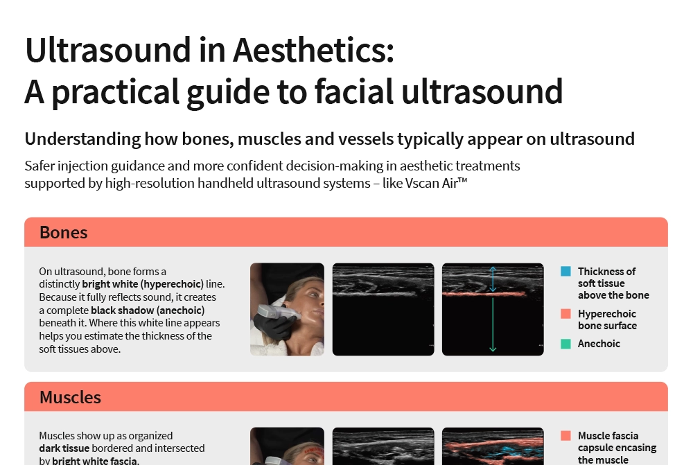 Practical guide to facial ultrasound